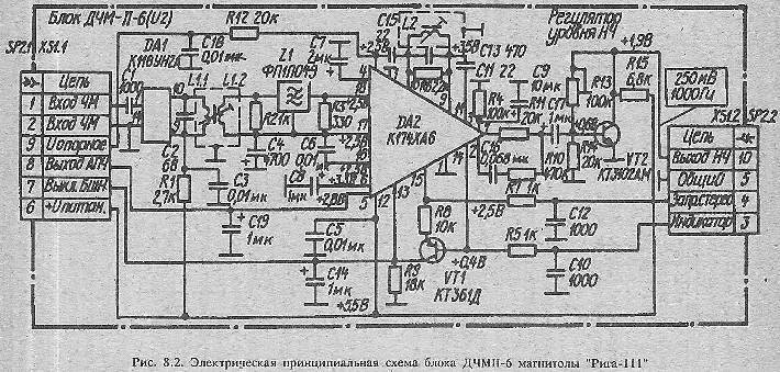 Нерль-206, она же Томь-206 плохой приём УКВ