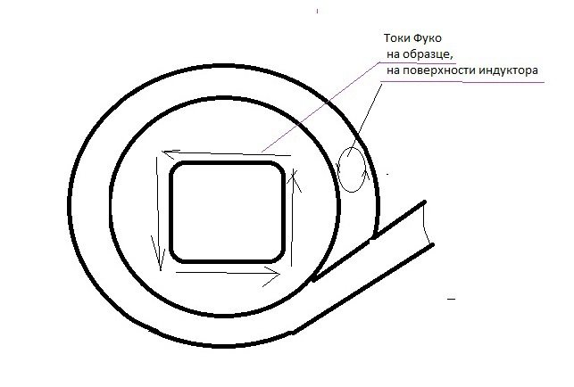 INDUCTION HEATING 