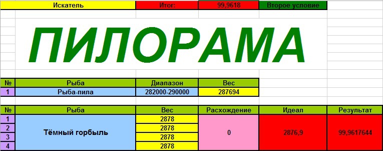 Таблицы по блицу 