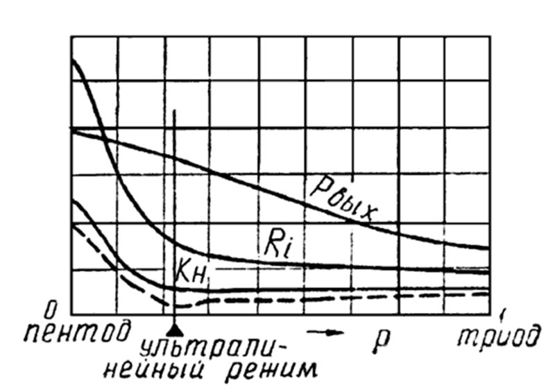 ЛИТЕРАТУРА по теме