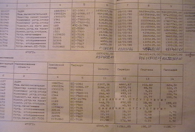  30 лет всего прошло. Типа настальгия.