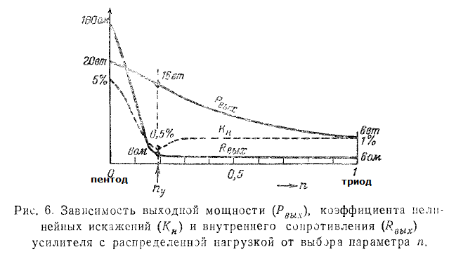ЛИТЕРАТУРА по теме