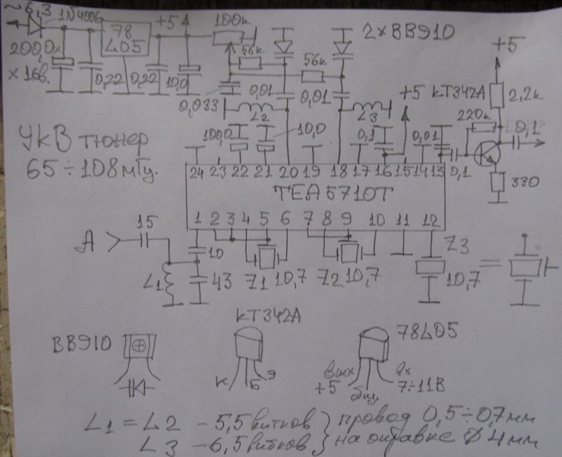 Доска объявлений сайта \\