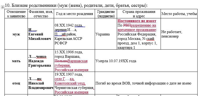 Сведения о близких родственниках образец