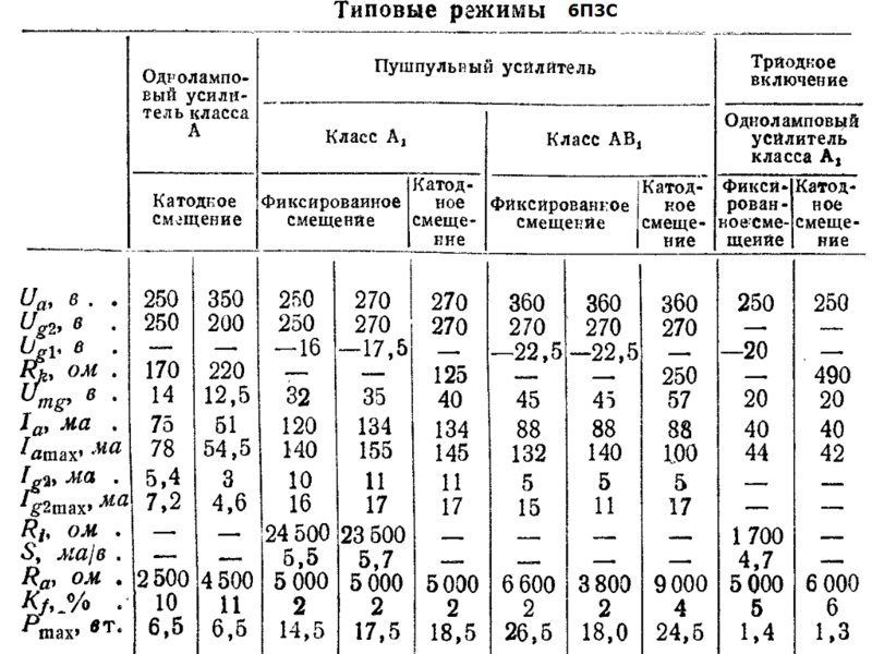 ЛИТЕРАТУРА по теме