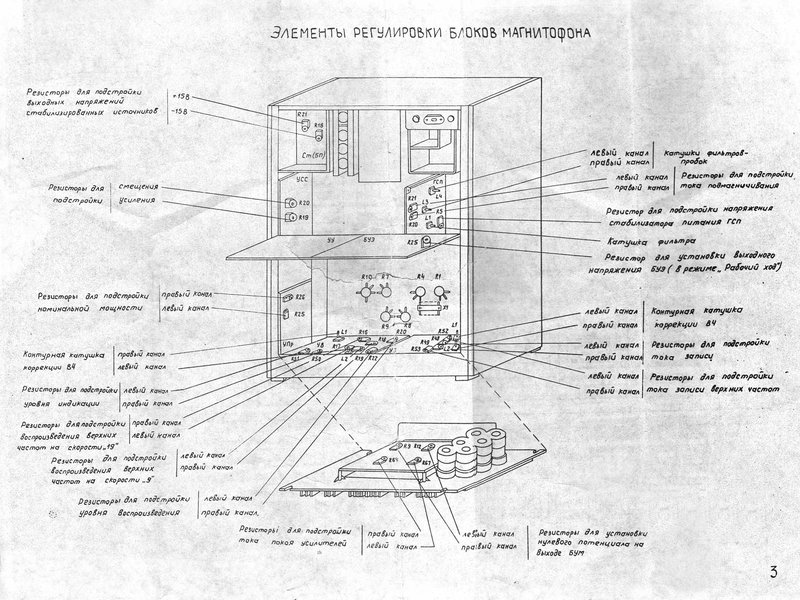  Илеть, Ростов, Союз, Снежеть и Санда - проблемы и решения!