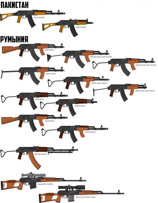 Виды Автоматов Картинки – Telegraph
