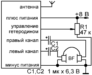 Форумы сайта \\