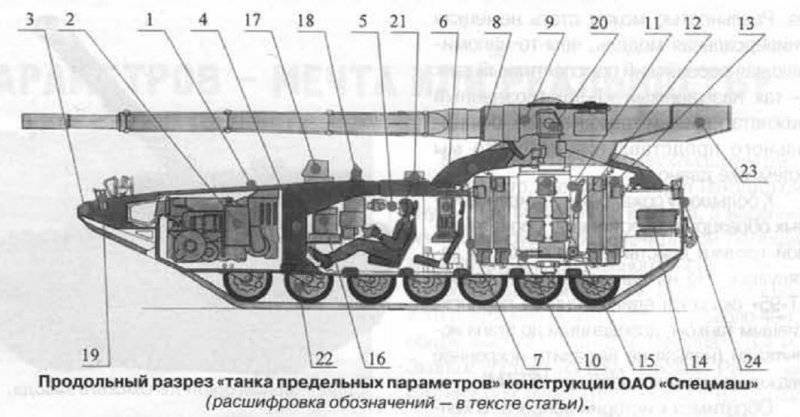 ОКР Армата 