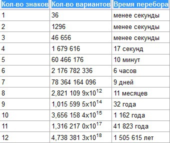 Вероятность и теория эволюции 