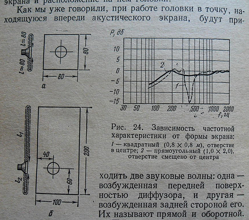 ГРУППОВОЙ излучатель ,акустика