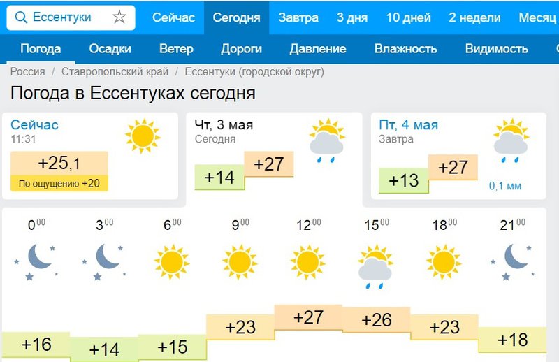 Погода в ессентуках карта осадков