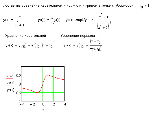 Уравнение касательной и нормали к кривой в точке с абсциссой ...