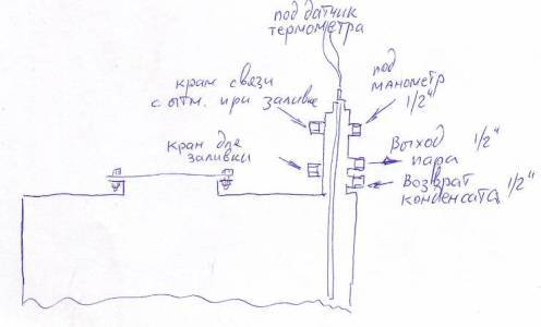 Узлы ректификационного оборудования.