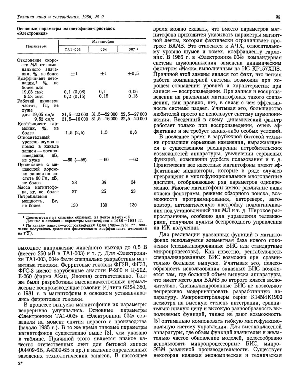 Форумы сайта \\