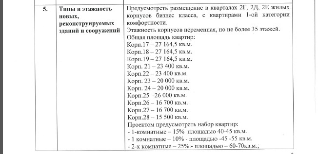 н - Страница 19 - Снос пятиэтажек