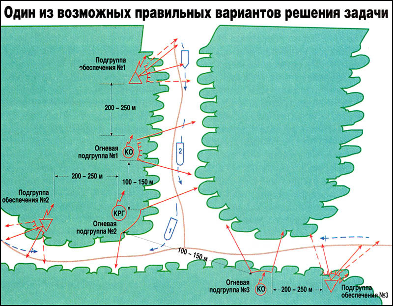 Инструкция по составлению плана разведки