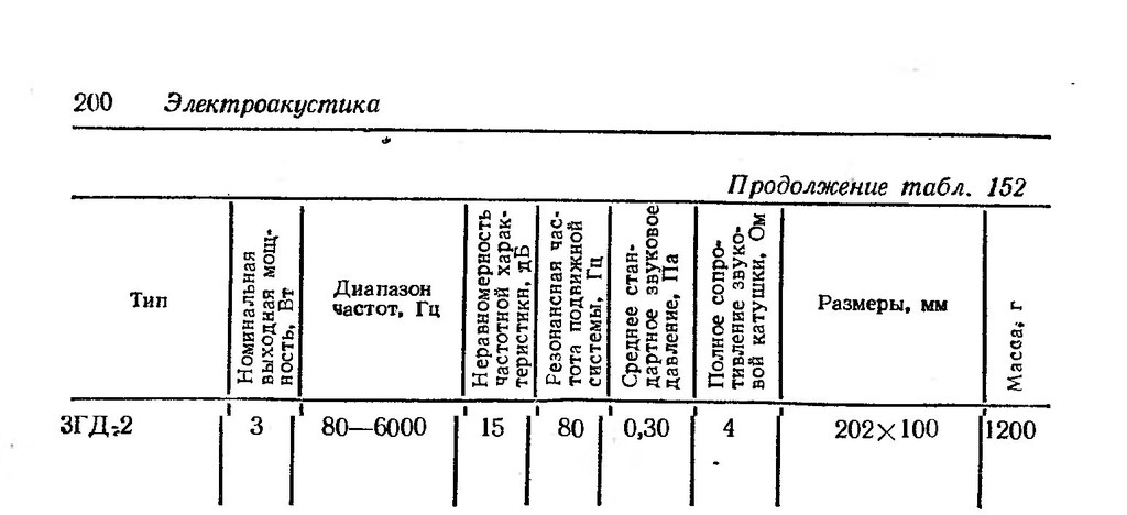  Опознайте динамик 1955 год.