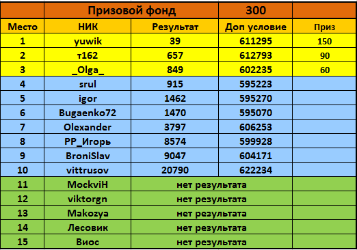 Сладкая парочка 