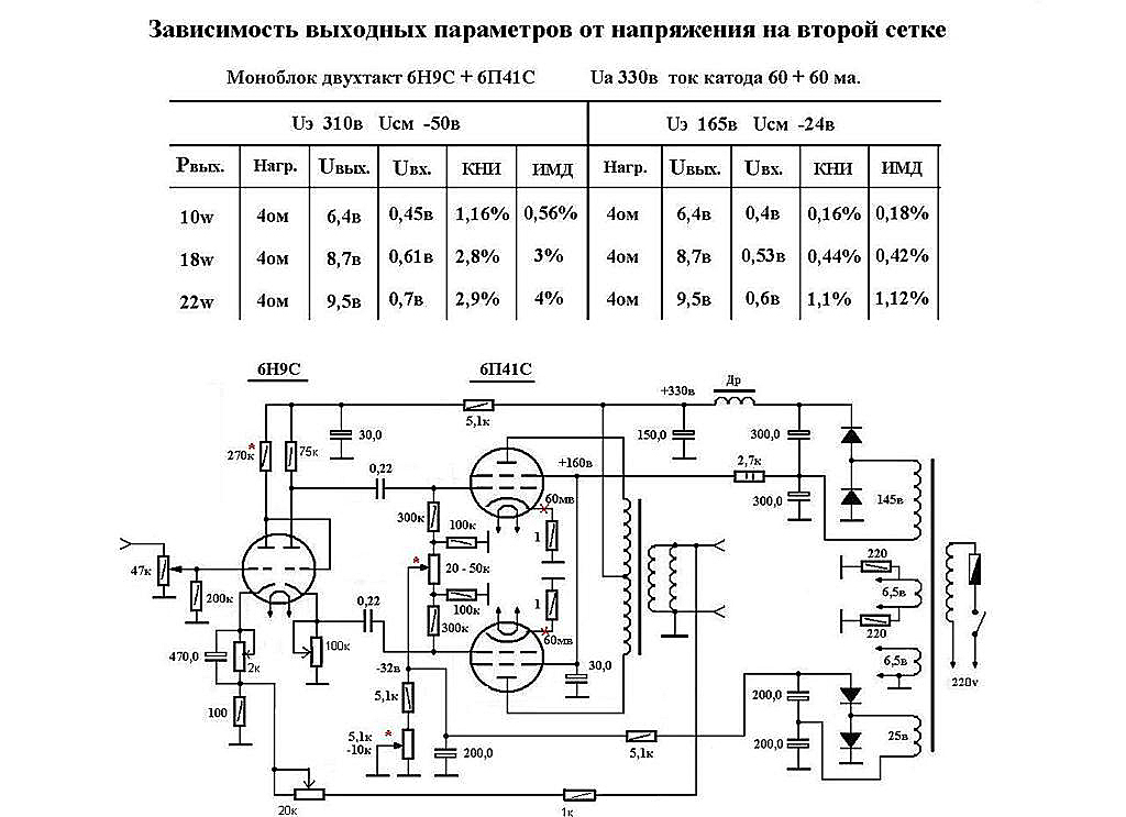 ЛАМПОВЫЙ УСИЛИТЕЛЬ делаем сами - ВТОРАЯ ЖИЗНЬ СТАРОГО РАДИО