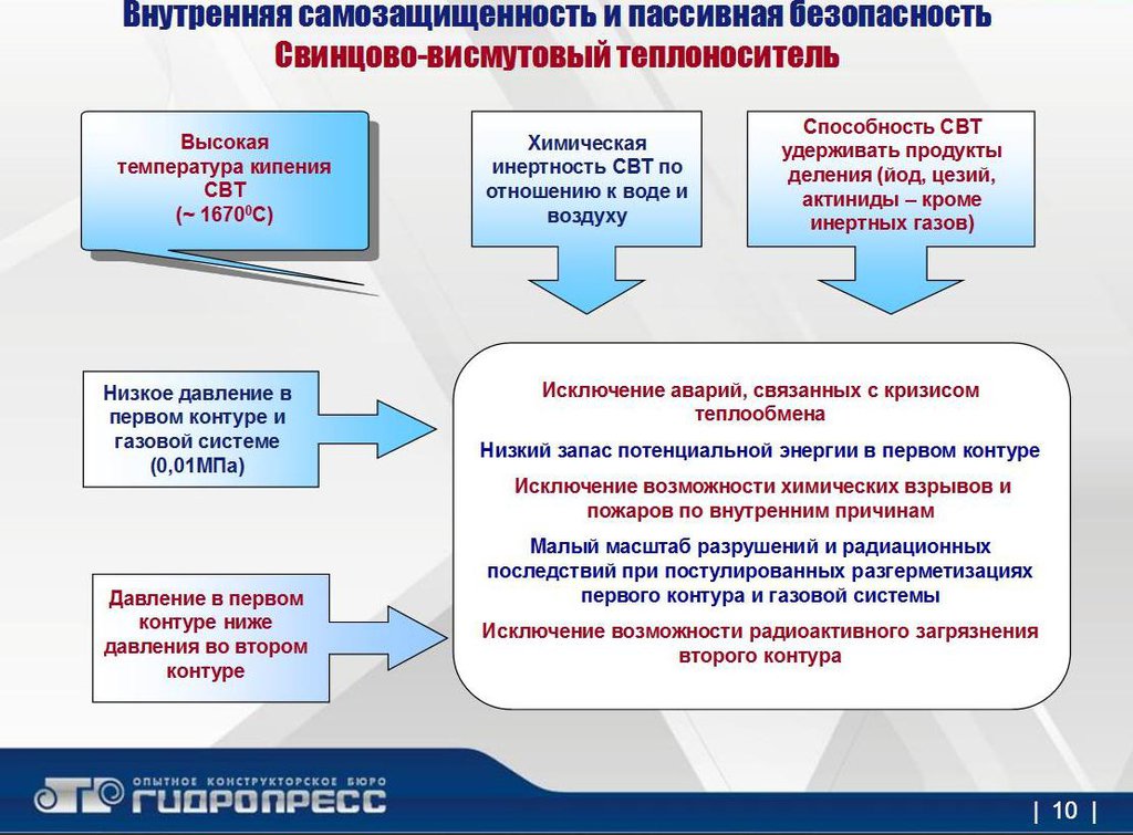 Компактный ядерный реактор высокой мощности 