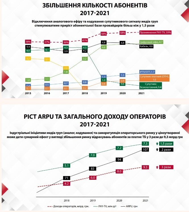  Новости Украинских спутниковых телеканалов