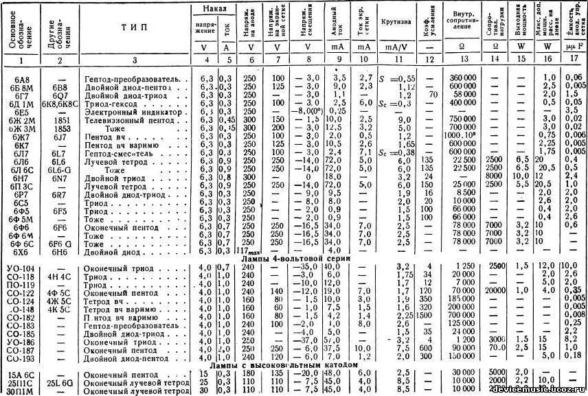 Чем заменить СО 148?