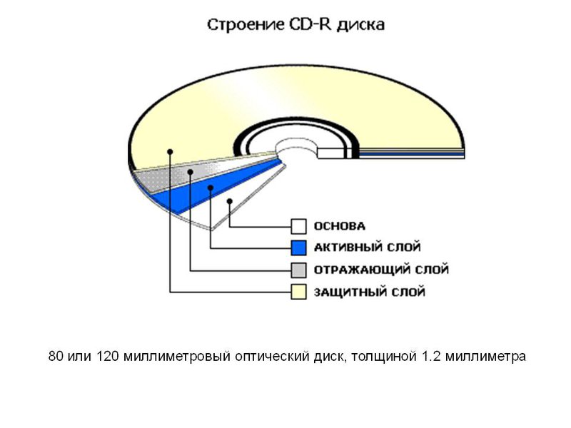 CD