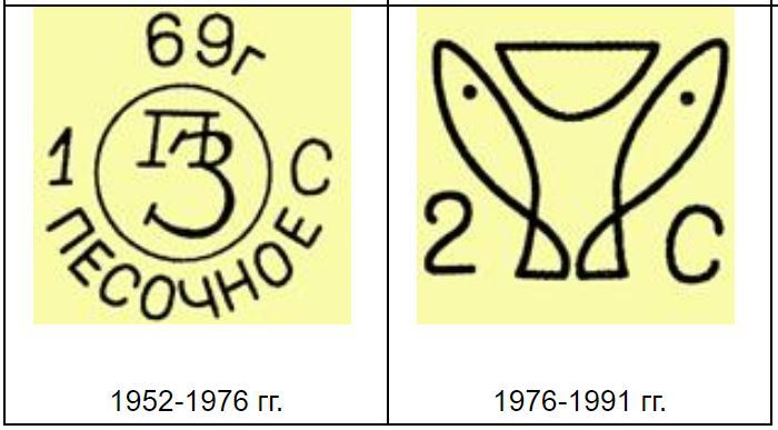 Клейма фарфоровых заводов ссср по годам с фото и расшифровка