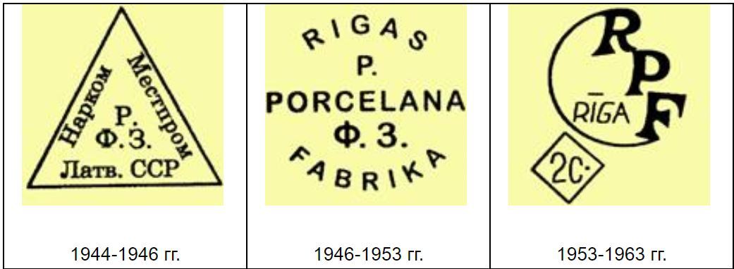 Клейма на фарфоровой посуде СССР - каталог по годам Foto 16
