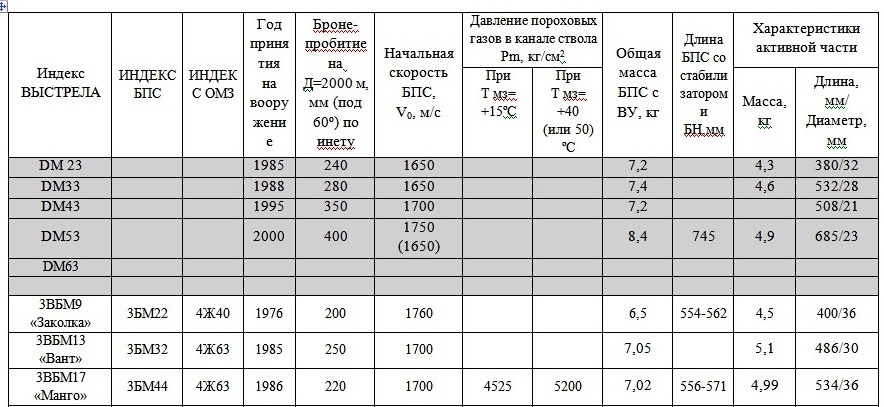Армата и её зарубежные конкуренты. Кто кого? 