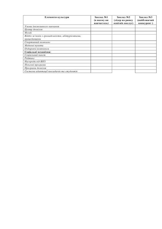  Маркетинг 3 курс