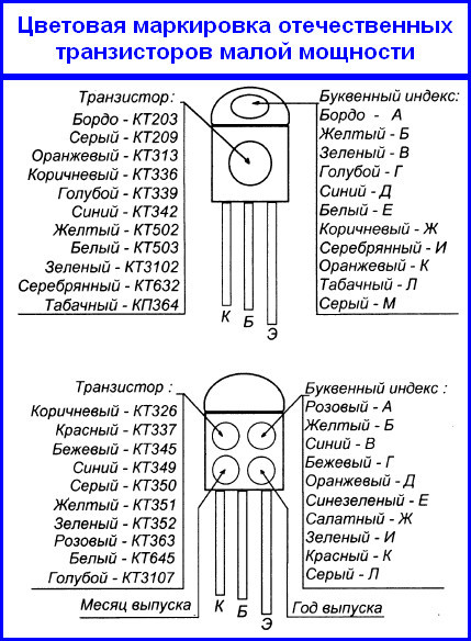  Океан-209. Рига-110. и др. Перестройка УКВ на FM