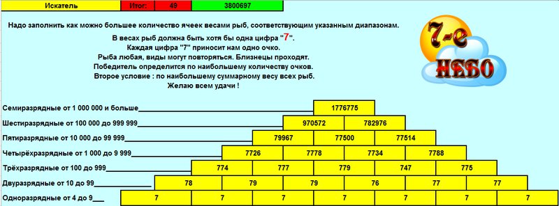 Таблицы по блицу 