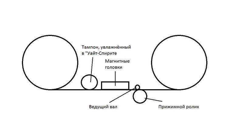 Как избавиться от скрипа ленты??