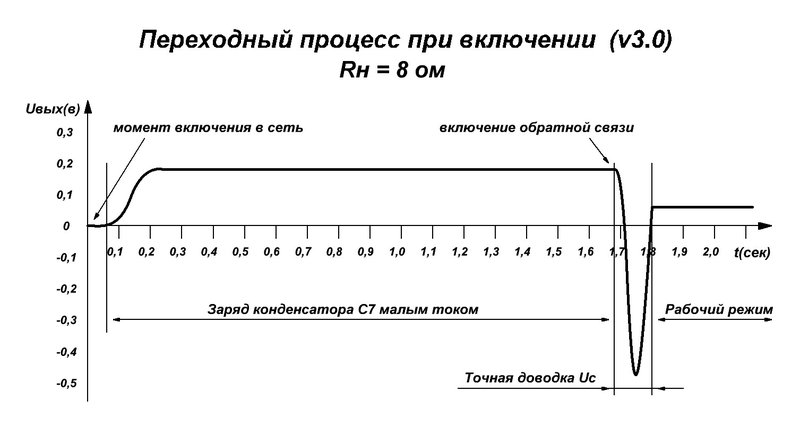  УНЧ на германиевых транзисторах.