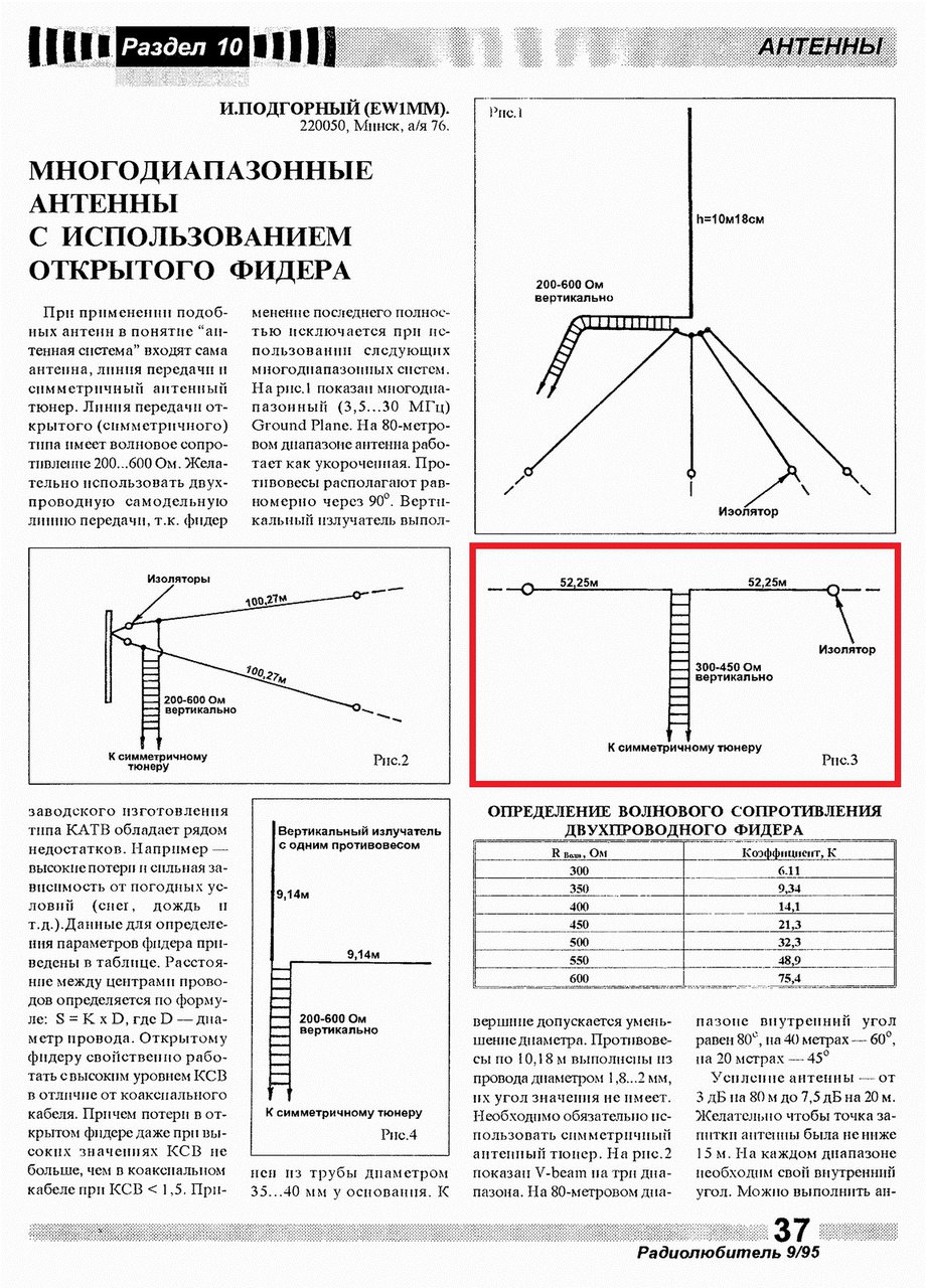 Кв антенна несимметричный диполь 40 10 метров