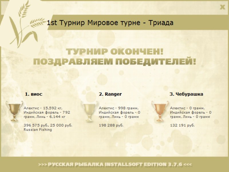 Мировое турне 