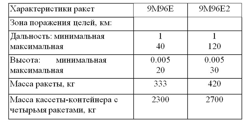 Фрегат пр. 22350 