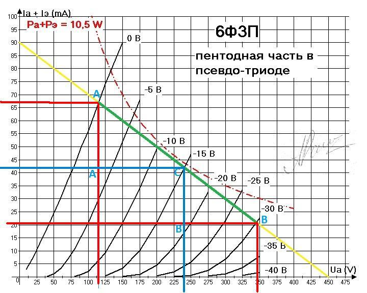 ЛАМПОВЫЙ УСИЛИТЕЛЬ делаем сами