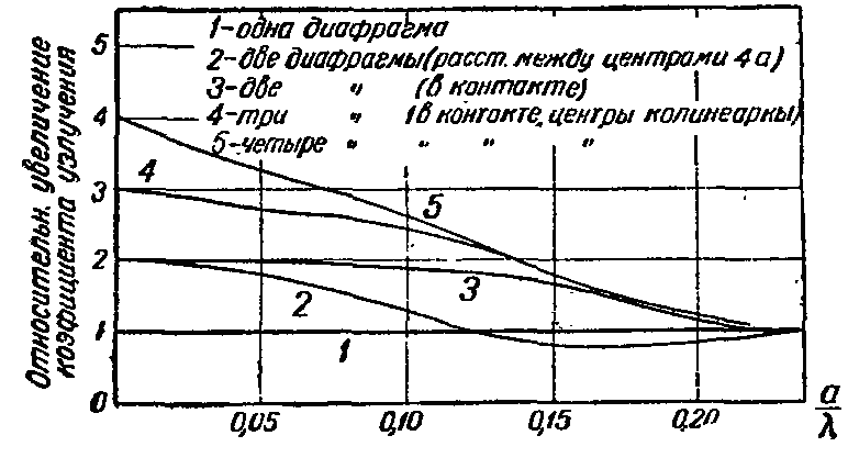 ГРУППОВОЙ излучатель ,акустика