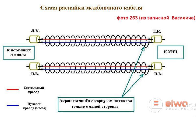 Измерения АЧХ,КНИ усилителей.