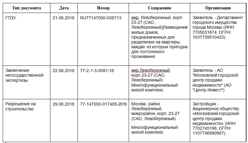 н - Страница 15 - Снос пятиэтажек