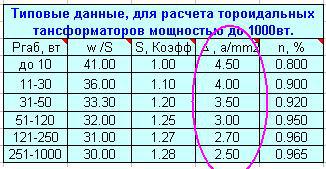 Трансформаторы лампового УНЧ