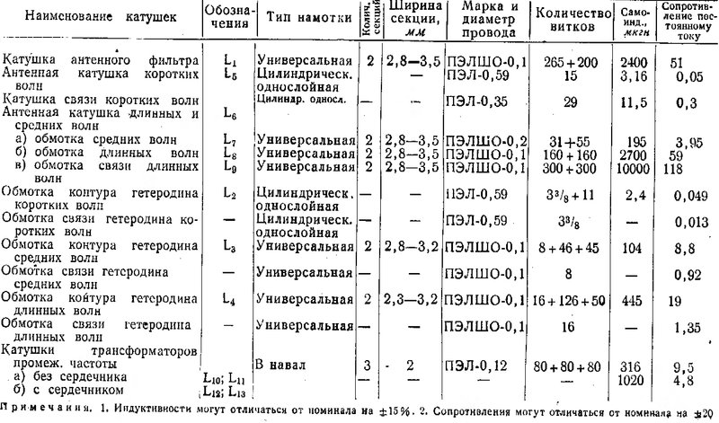 Форумы сайта \\