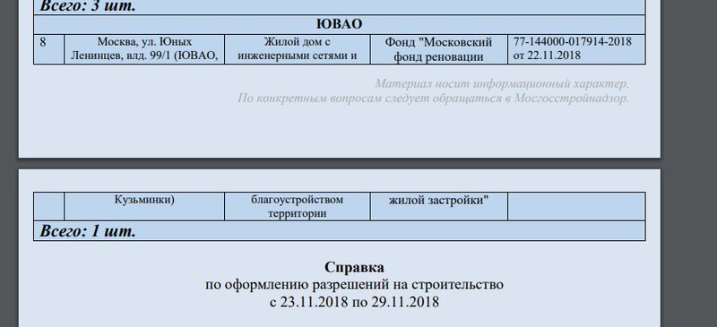  Страница 15 - Снос пятиэтажек