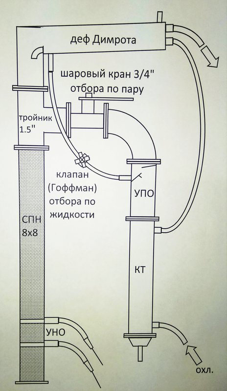 Узел отбора хвостов чертежи