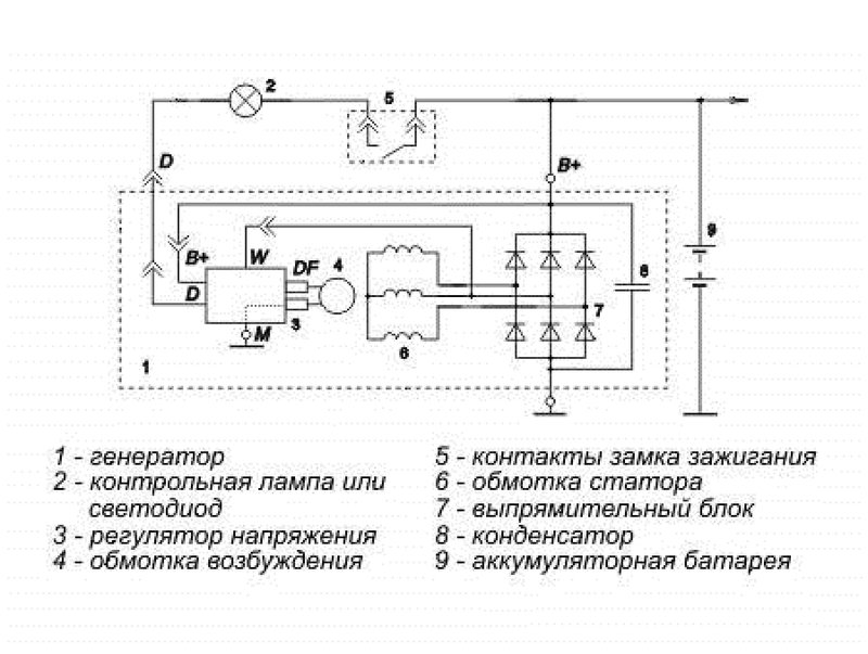 Br28 n1 bosch генератор схема подключения