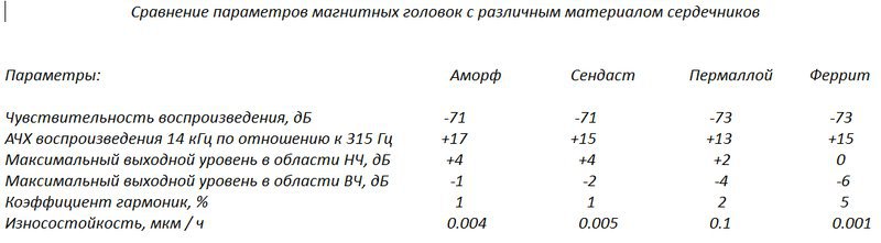  Ростов мк 012с1 и 112с1 в чём разница