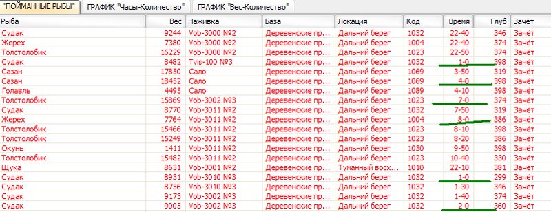 Обмен фишлогами 